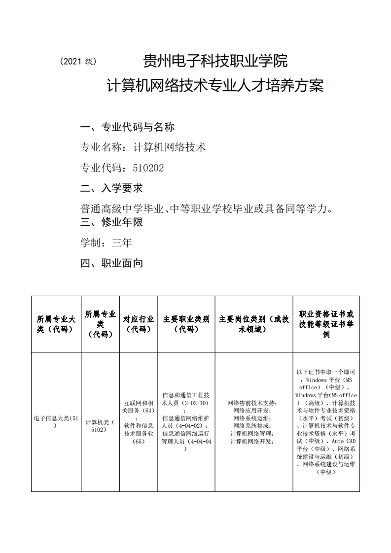 (2021级)贵州电子科技职业学院计算机网络工程技术专业人才培育方案