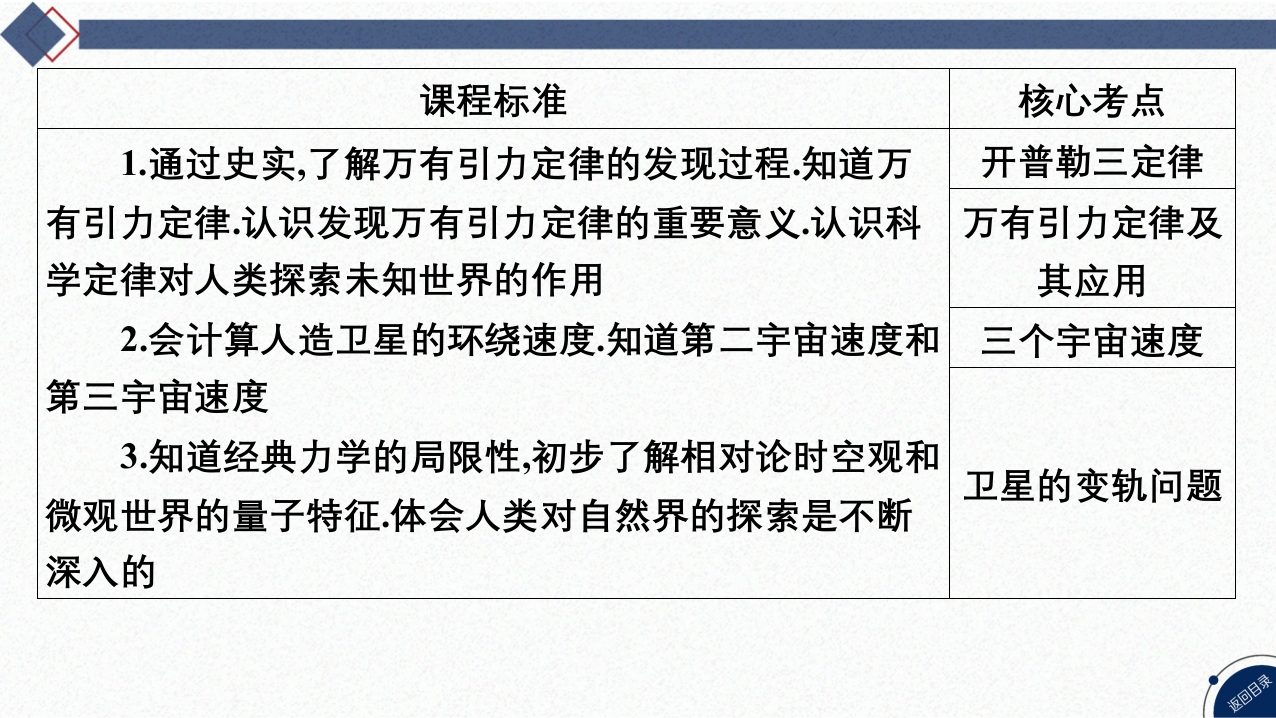 01-第12讲万有引力定律及其应用