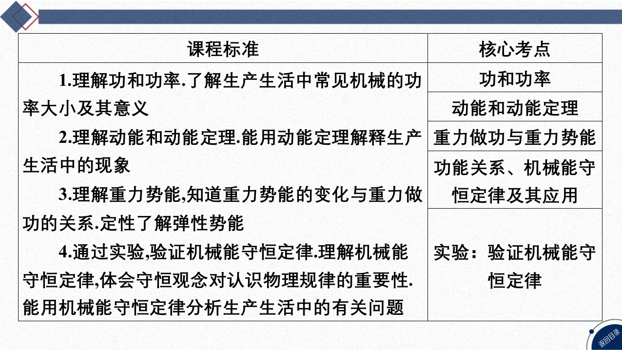 01-第14讲功、功率