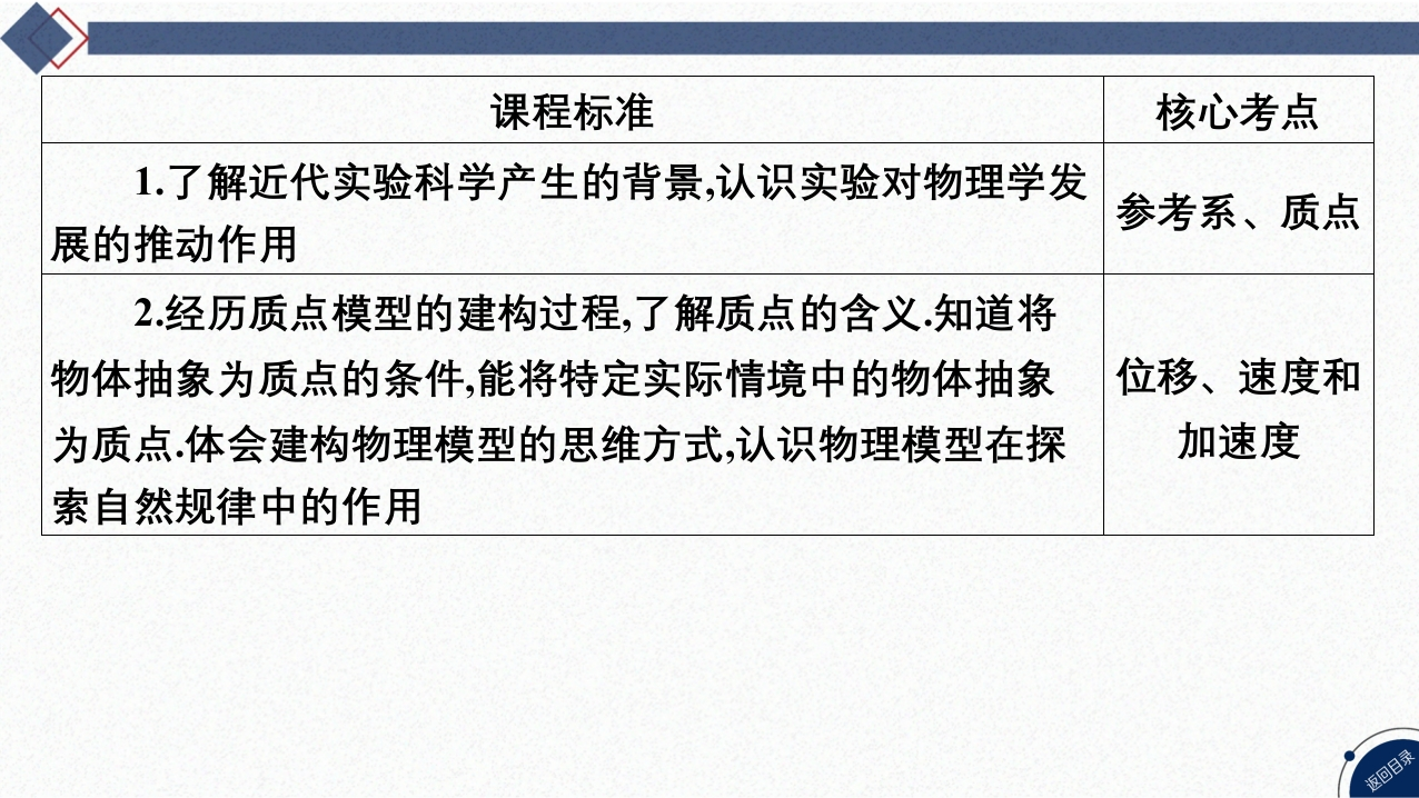 01-第1讲运动的描述