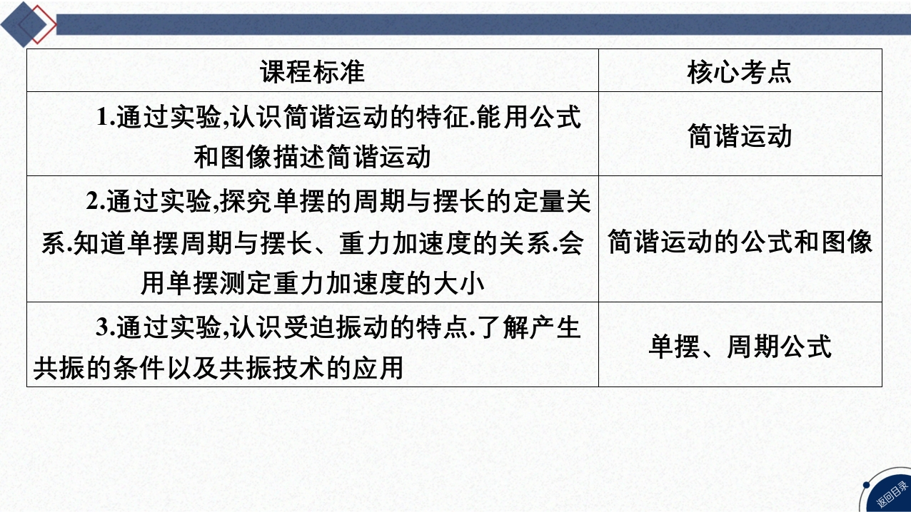 01-第20讲机械振动