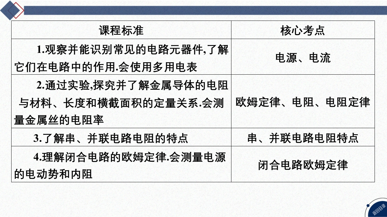 01-第26讲电路及其应用