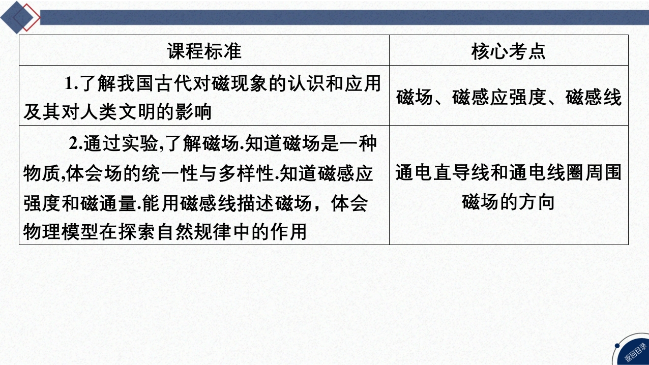 01-第28讲磁场及其对电流的作用