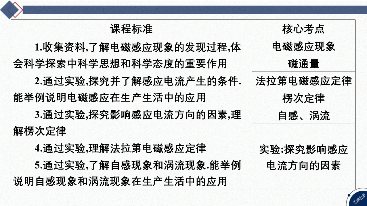 01-第30讲电磁感应现象楞次定律实验：探究影响感应电流方向的因素