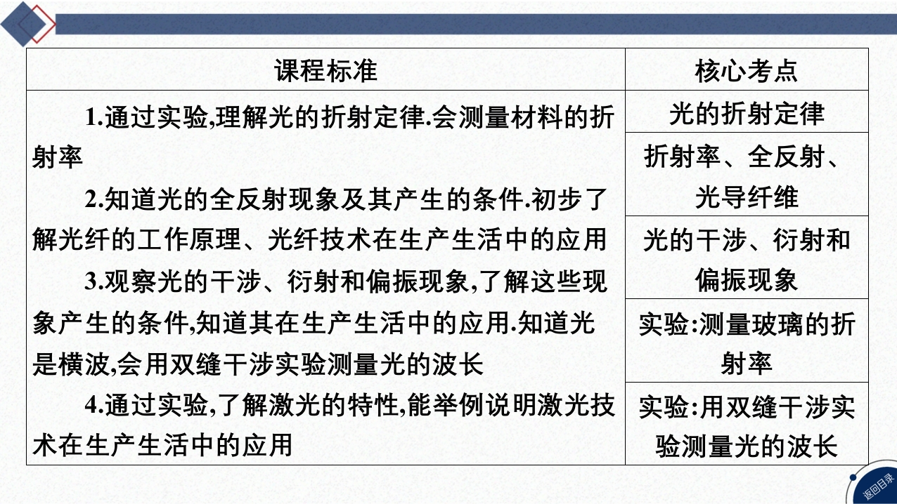 01-第35讲光的折射和全反射
