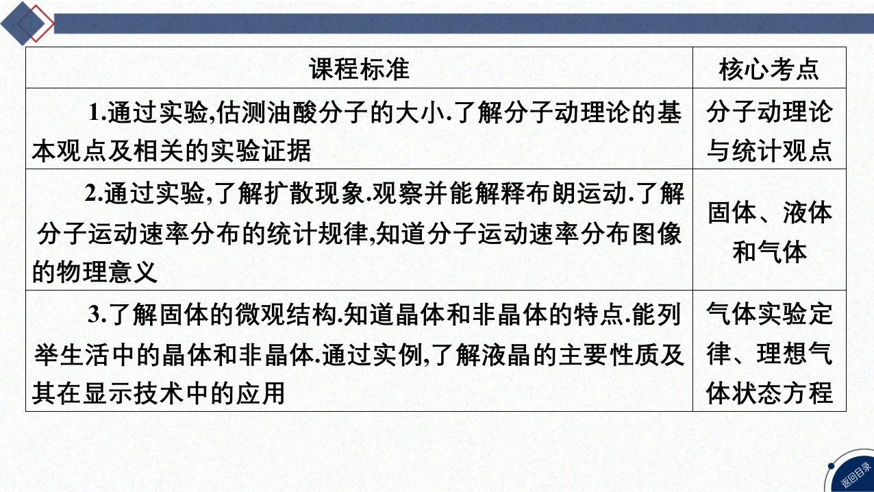 01-第37讲分子动理论内能