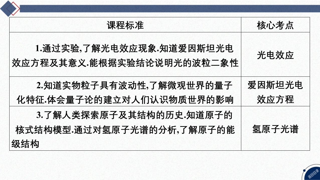 01-第40讲原子结构和波粒二象性