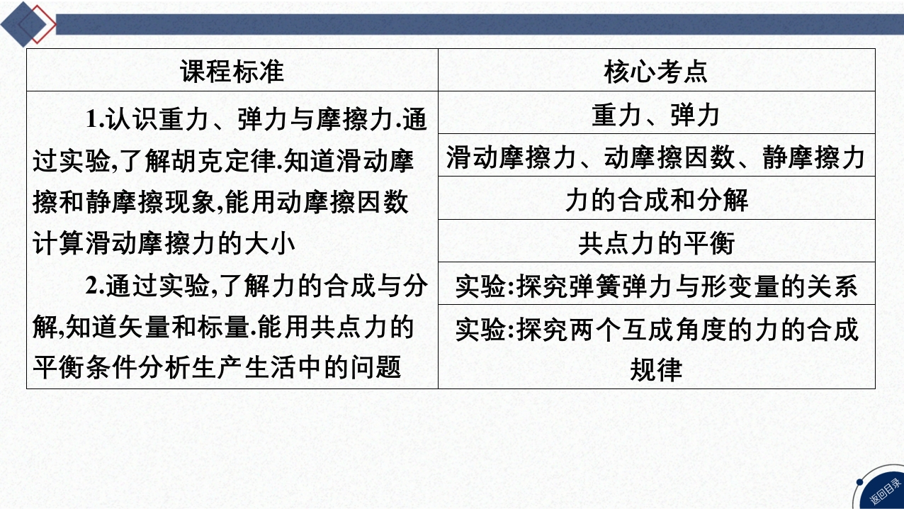 01-第4讲重力弹力新质力文库 - 聚焦新质生产力发展的数字化知识库_行业洞察 / 理论成果 / 实践指南免费下载新质力文库