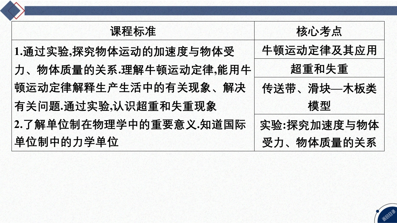 01-第7讲牛顿第一定律、牛顿第二定律