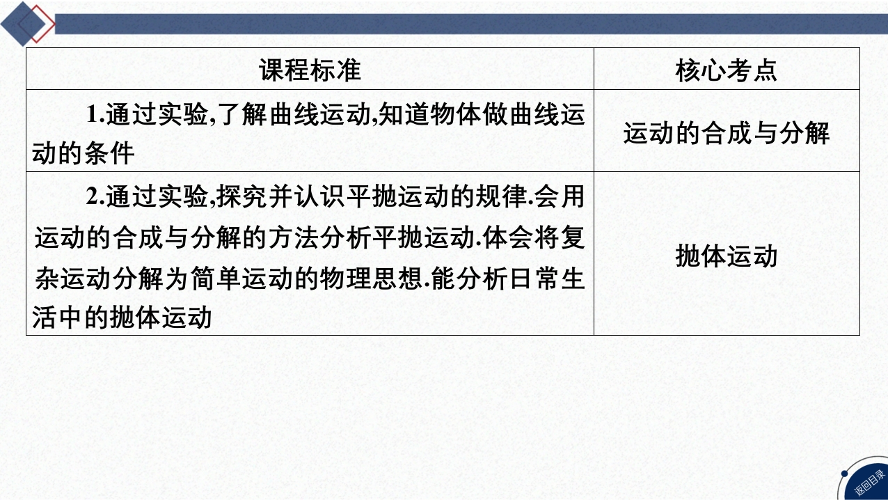 01-第9讲运动的合成与分解