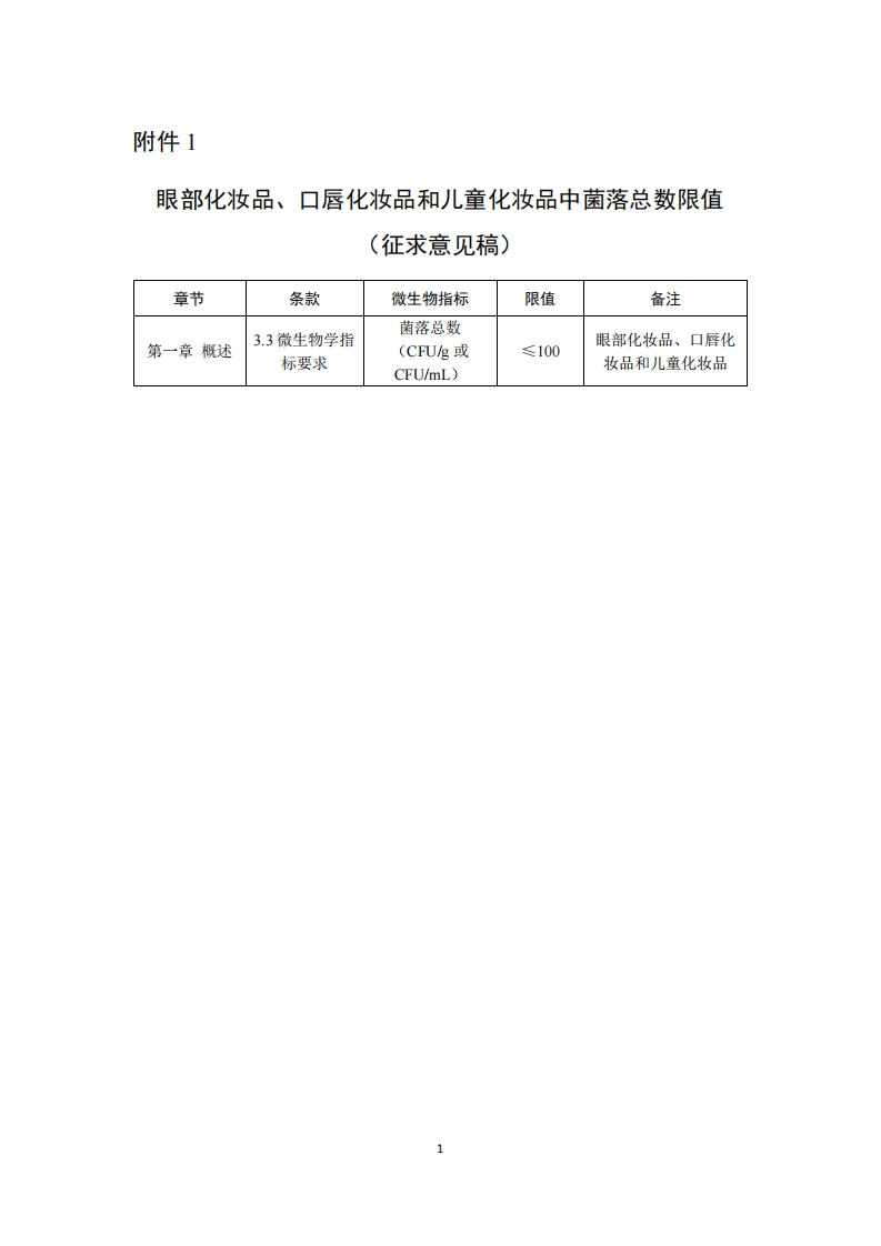 1-《眼部化妆品、口唇化妆品和儿童化妆品中菌落总数限值（征求意见稿）》及起草说明