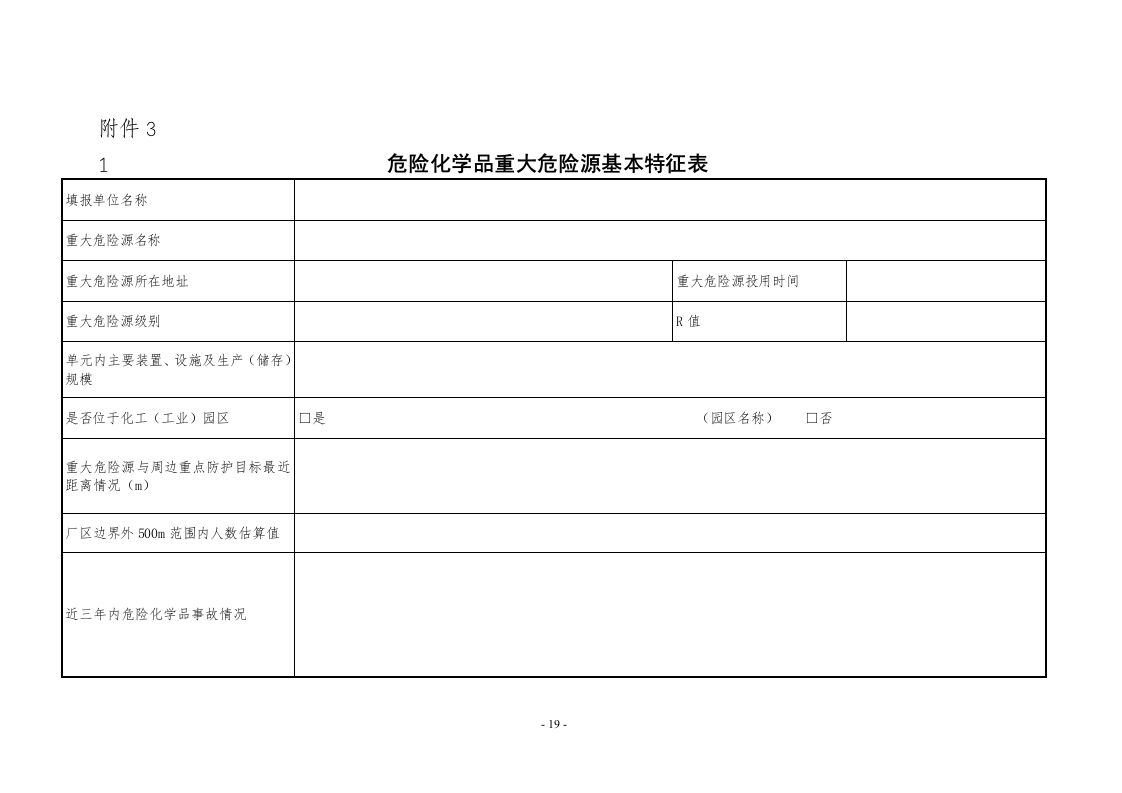 1.危险化学品重大危险源基本特征表.doc