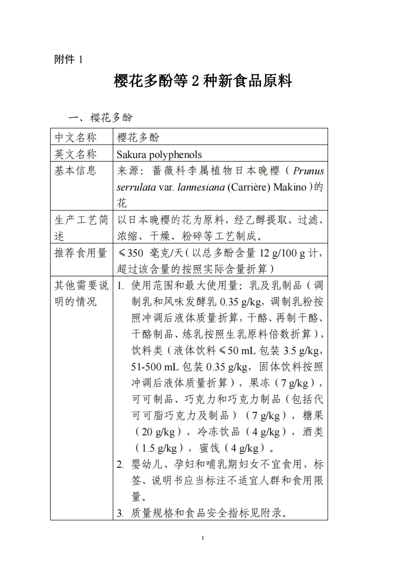 1.樱花多酚等2种新食品原料