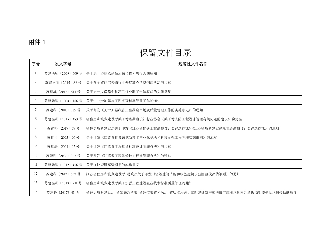 1.江苏省住房和城乡建设厅决定保留的规范性文件目
