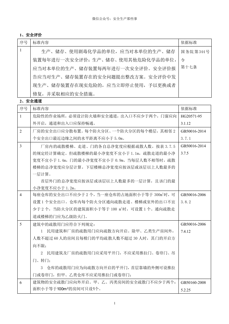 1.现场隐患排查速查手册（危化品）