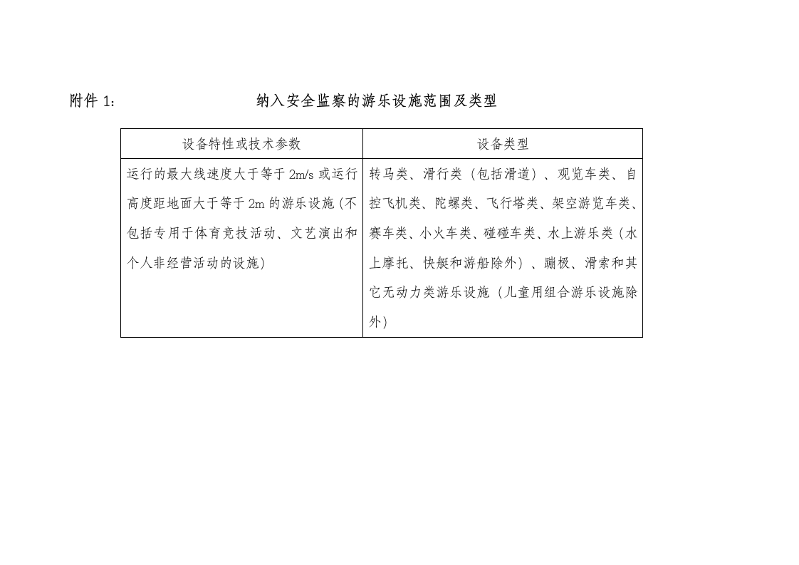 1.纳入安全监察的游乐设施范围及类型