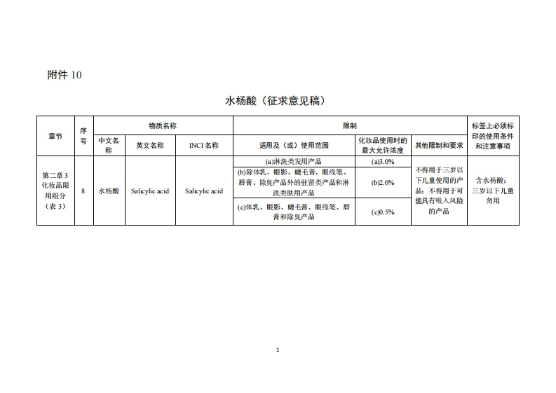 10-《水杨酸（征求意见稿）》及起草说明
