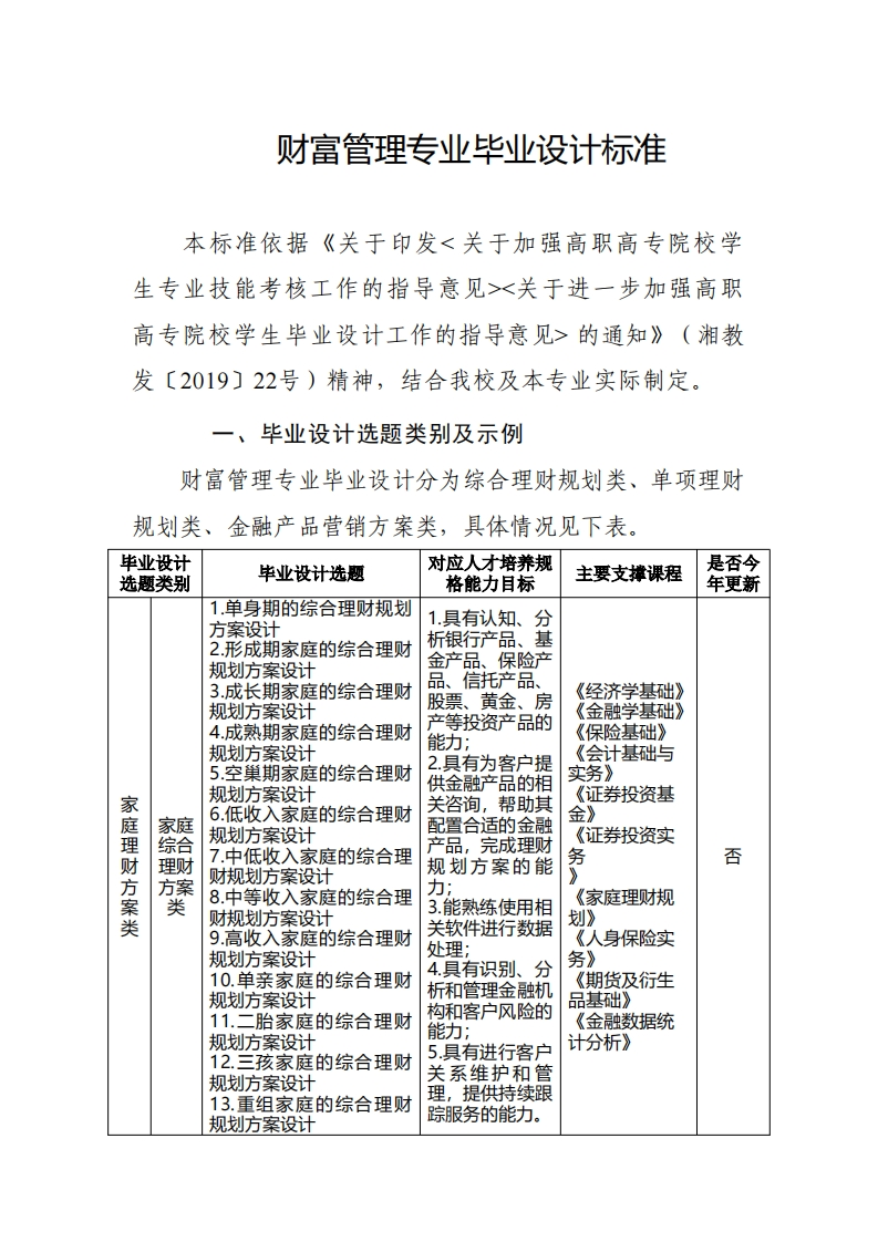 10-财富管理专业毕业设计标准