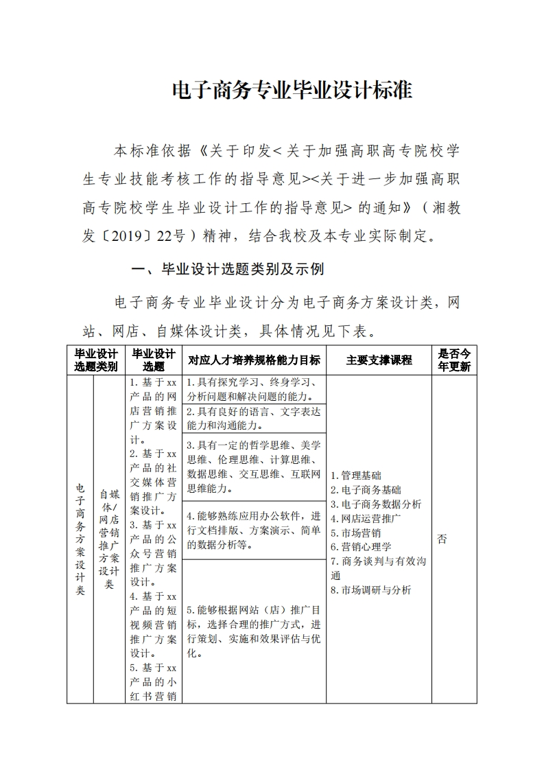 13-电子商务专业毕业设计标准