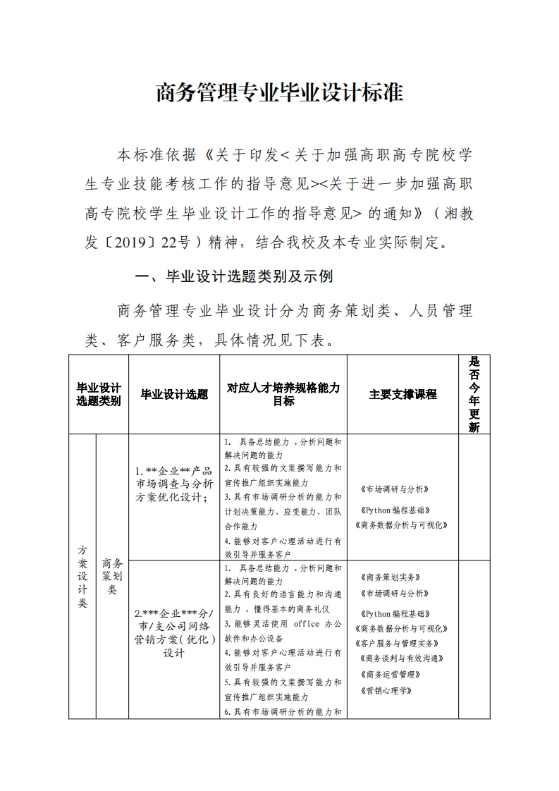 14-商务管理专业毕业设计标准