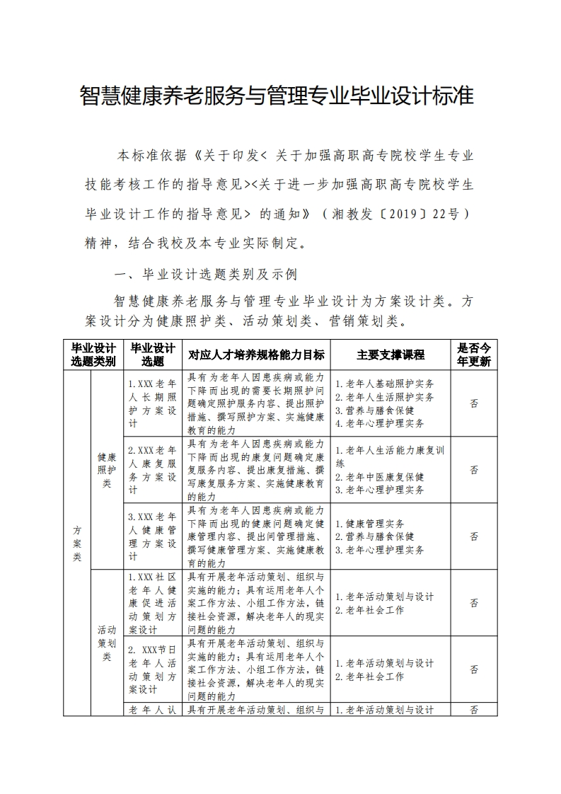 15-智慧健康养老服务与管理专业毕业设计标准
