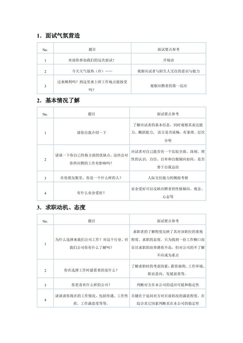 15-面试题库（14个维度选拔考查）