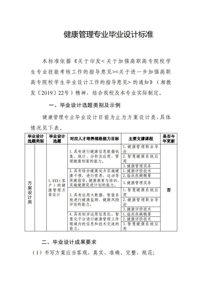 16-健康管理专业毕业设计标准