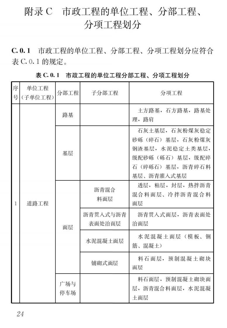 1661650329-GB55032-2022-市政工程的单位工程、分部、子分部、分项工程划分