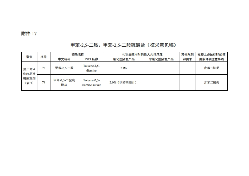 17-《甲苯-25-二胺、甲苯-25-二胺硫酸盐（征求意见稿）》及起草说明