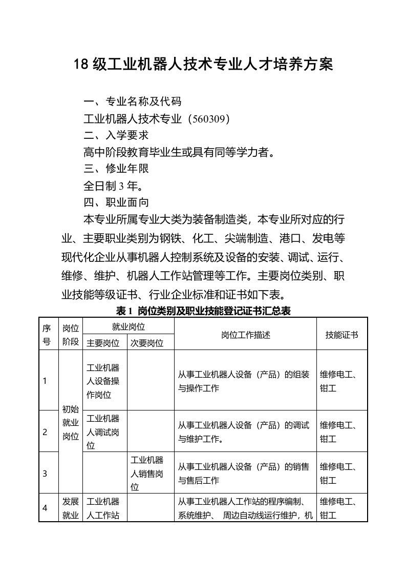 18级工业机器人技术技术专业人才培养方案