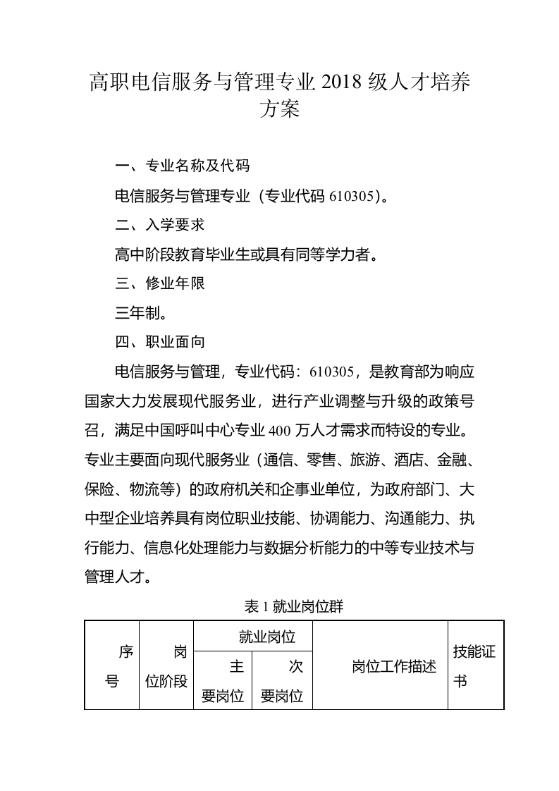 18级电信服务与管理专业人才培养方案