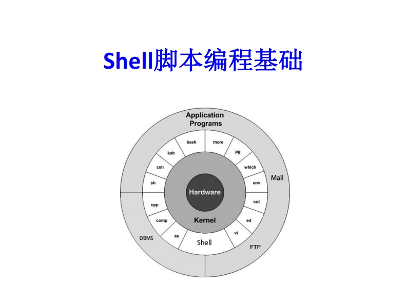19-Shell编程基础5新质力文库 - 聚焦新质生产力发展的数字化知识库_行业洞察 / 理论成果 / 实践指南免费下载新质力文库