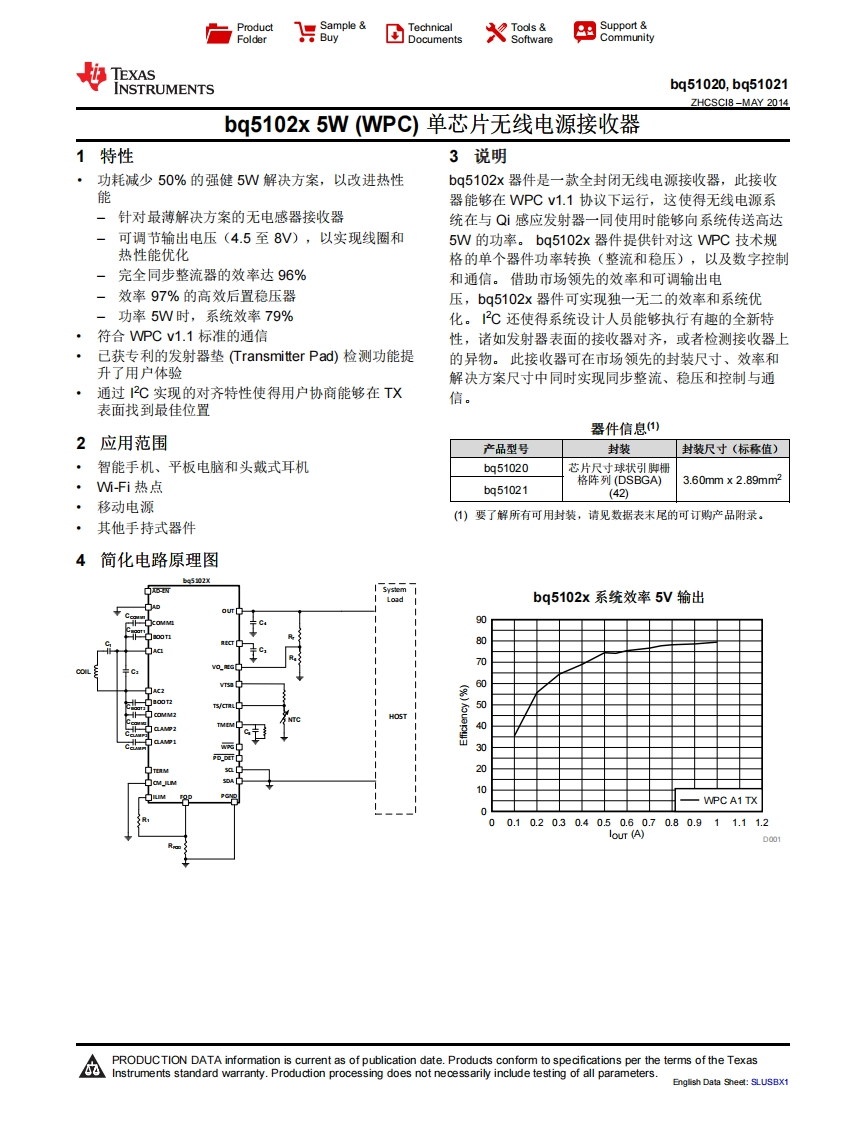 19-陈泽宇_虞书临-无线充电芯片bq51021介绍-material