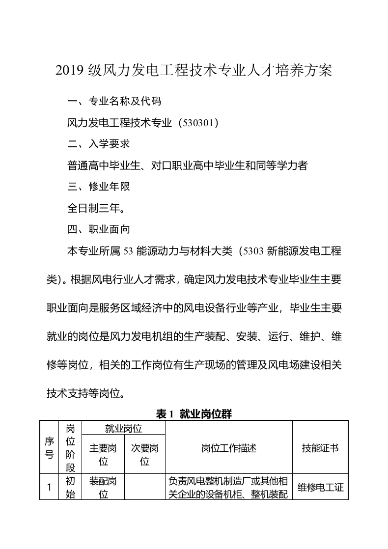 19级风力发电工程技术专业人才培养方案