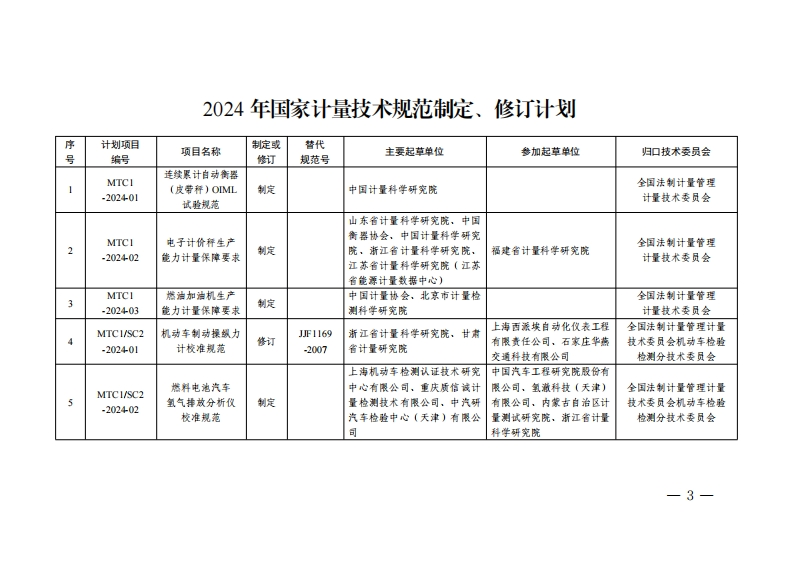 1、2024年国家计量技术规范制定、修订计划