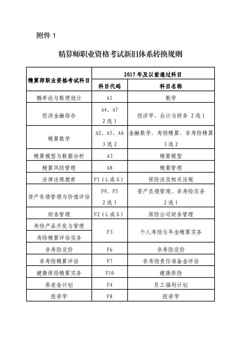 1精算师职业资格考试新旧体系转换规则