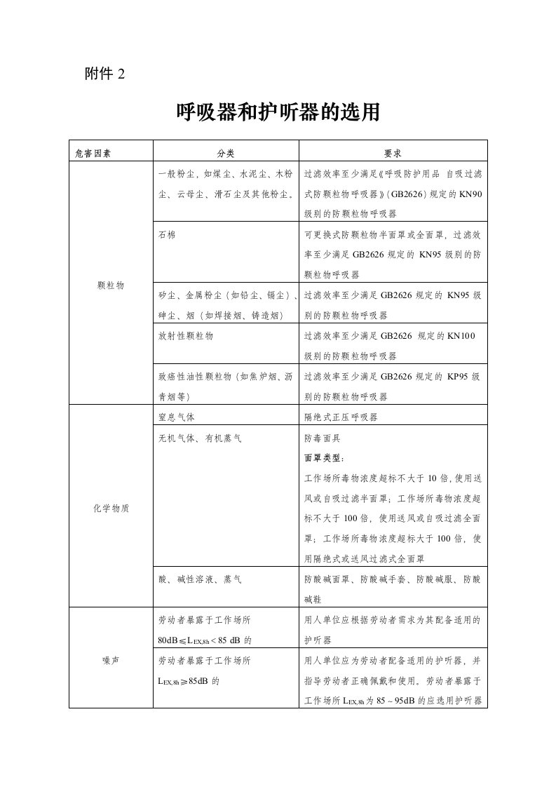 2-呼吸器和护听器的选用