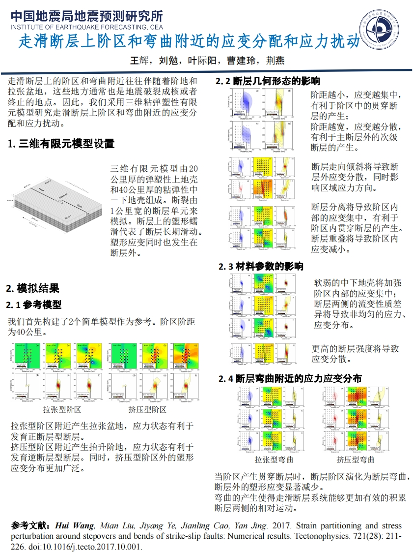 2.1-4走滑断层上阶区和弯曲附近的应变分配和应力扰动_王辉新质力文库 - 聚焦新质生产力发展的数字化知识库_行业洞察 / 理论成果 / 实践指南免费下载新质力文库