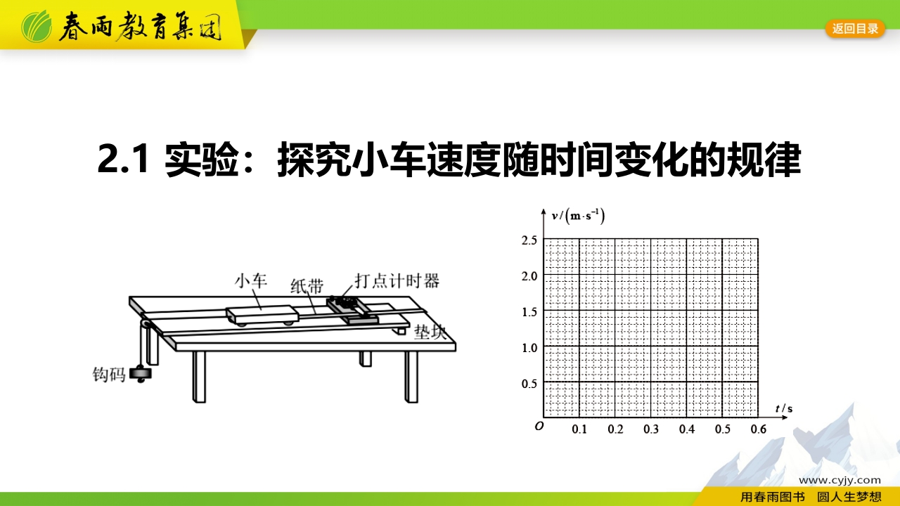 2.1实验：探究小车速度随时间变化的规律新质力文库 - 聚焦新质生产力发展的数字化知识库_行业洞察 / 理论成果 / 实践指南免费下载新质力文库