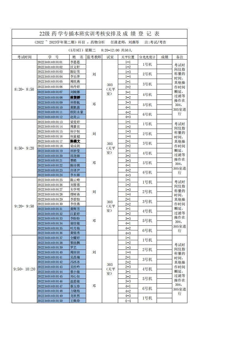 2.22级药学专插本药物分析实训考核安排-20230509
