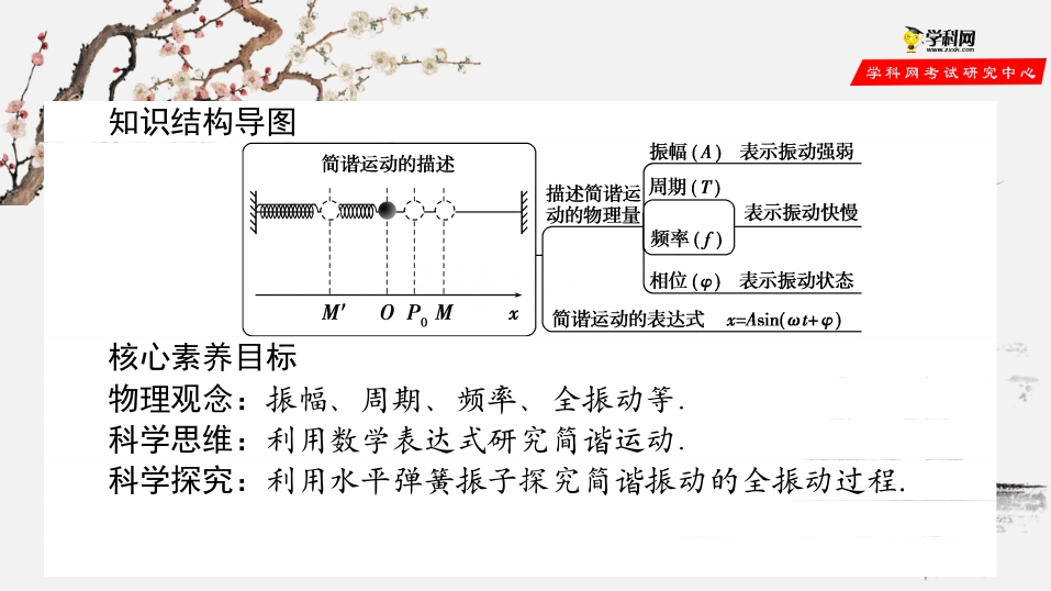 2.2简谐运动的描述（备课堂知识讲座课件）-【上好课】2020-2021学年高二物理同步备课系列（新教材人教版选择性必修第一册）