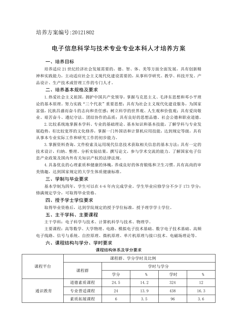 2012电子信息科学与技术专业培养方案