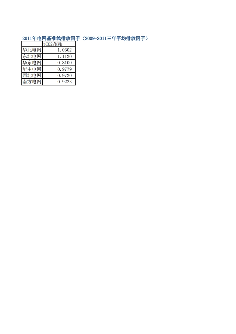 2013中国区域电网基准线排放因子：附件1-OM计算说明和结果现行国家强制性标准规范
