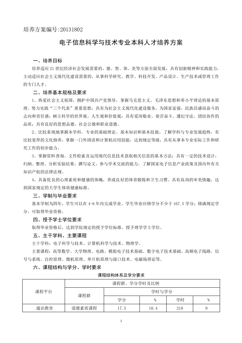 2013电子信息科学与技术专业培养方案