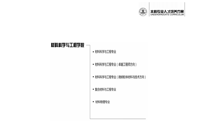 2016版培养方案材料物理
