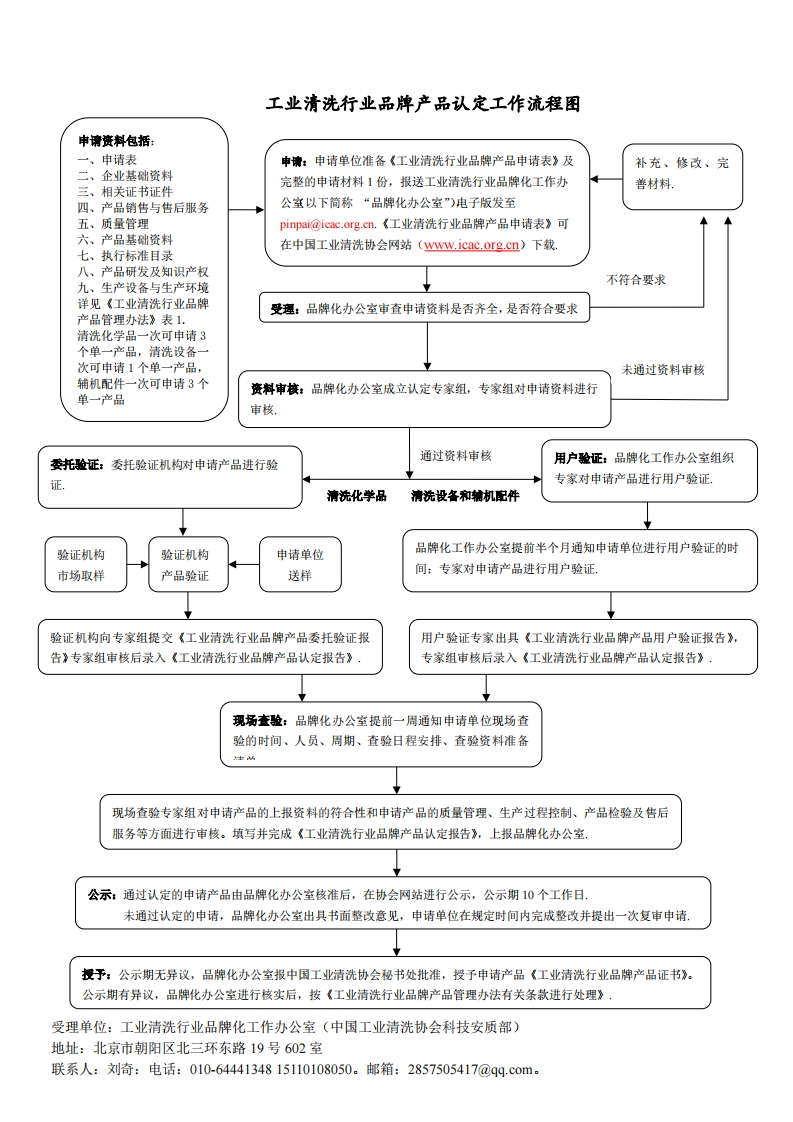 2018-11-14-541-6品牌产品认定工作流程图20181107