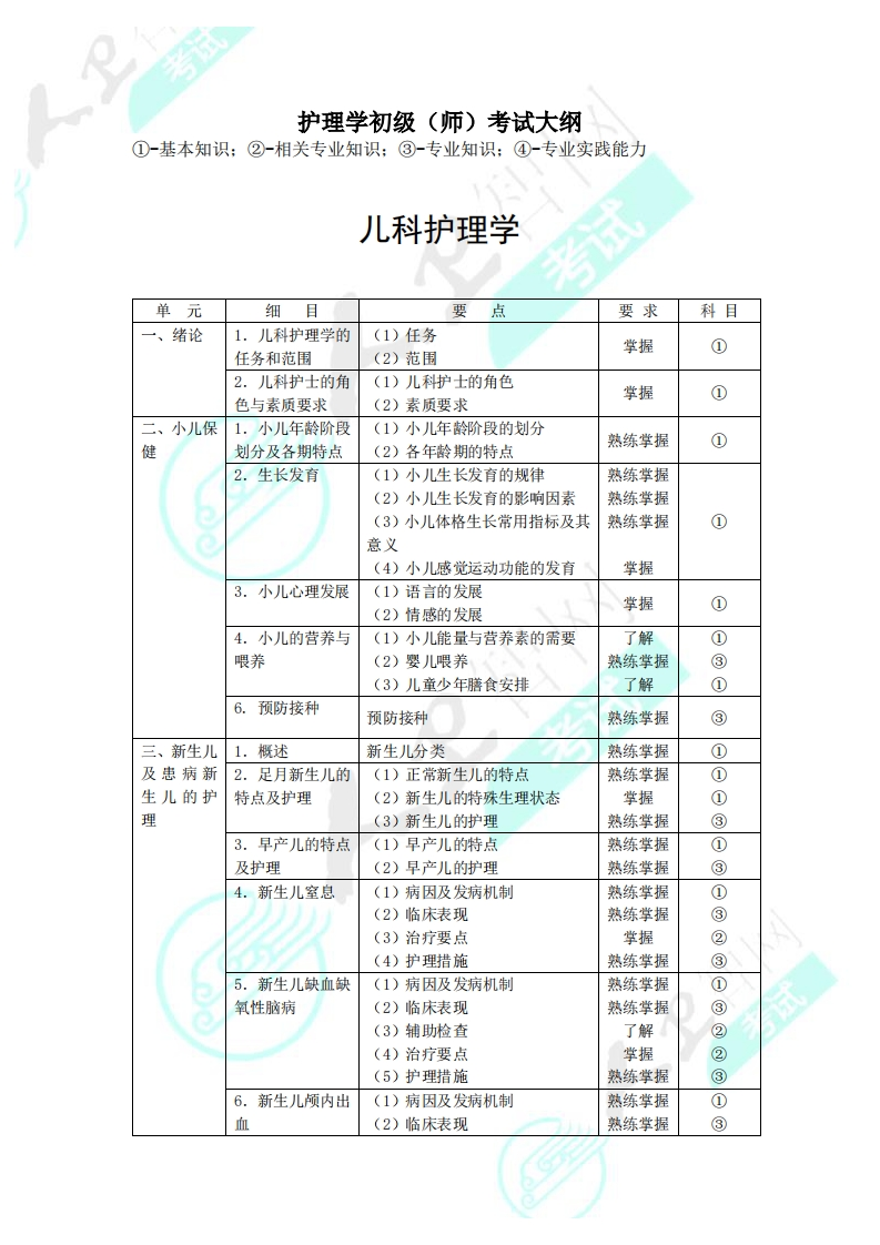 2019护理学考试大纲儿科学（初级师）
