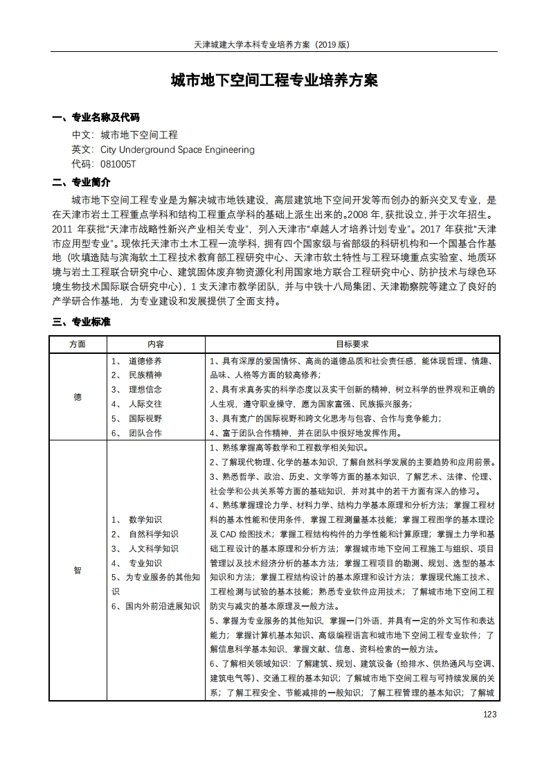 2019版城市地下空间工程专业培养方案