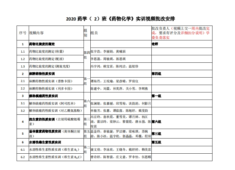 2021-2022（1）20药学2班药物化学实训视频批改安排表