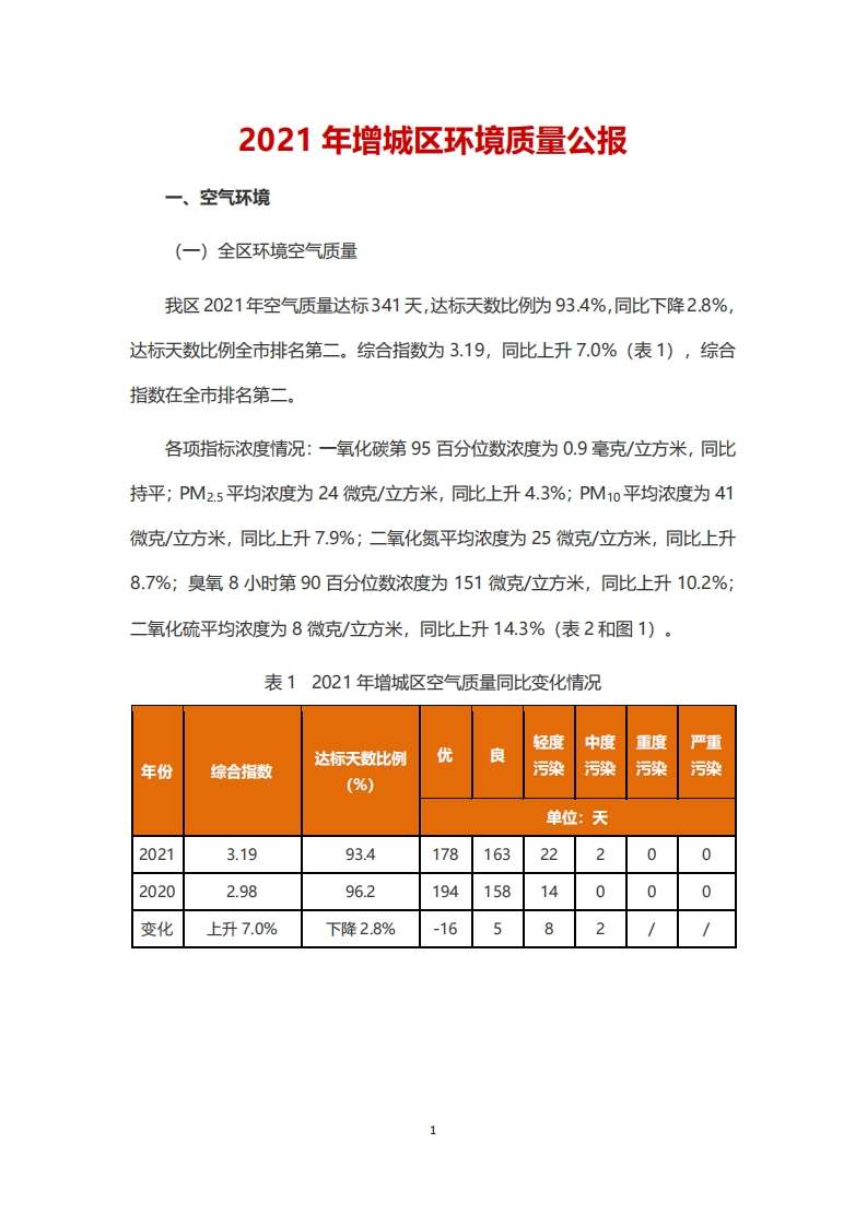 2021年增城区环境质量公报现行国家强制性标准规范